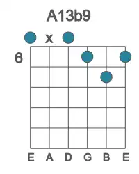Guitar voicing #0 of the A 13b9 chord